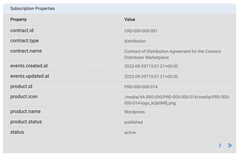SubscriptionProperties